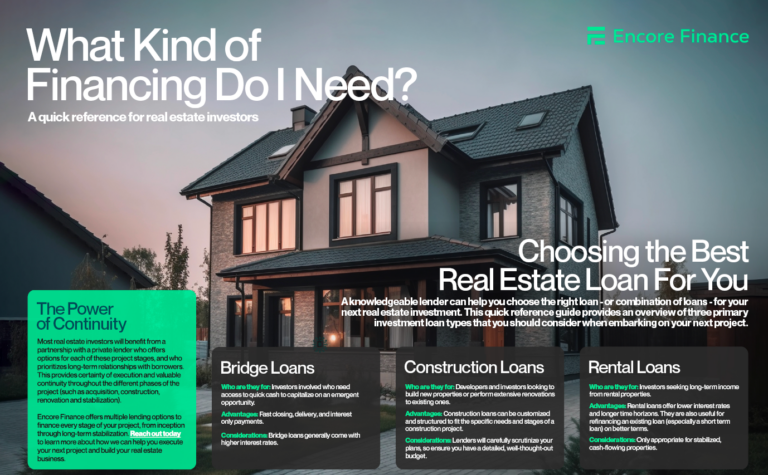 An advertisement for encore finance showcasing services for real estate investors, with a focus on refinancing and a modern house in the background.