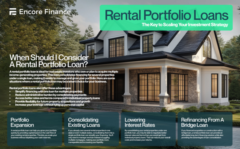 Image of a house with text about Rental Portfolio Loans by Encore Finance, outlining benefits such as portfolio expansion, loan consolidation, lower interest rates, and refinancing options.